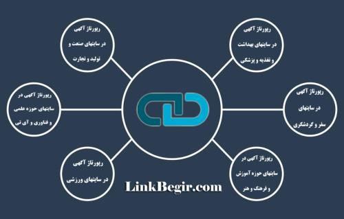 خرید لینک موضوعی