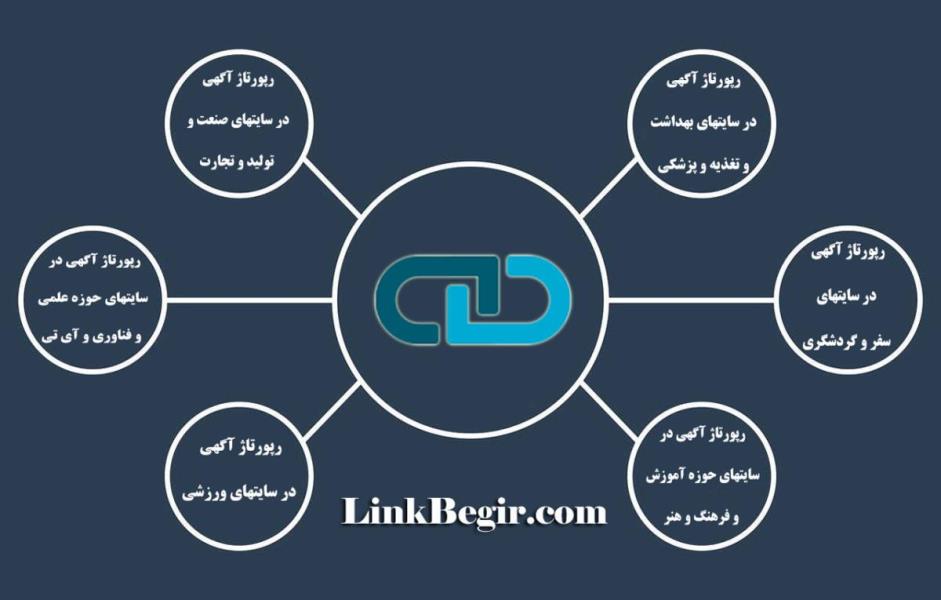 خرید لینک موضوعی