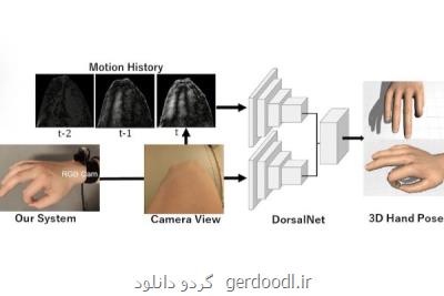 دوربینی كه حركات دست را بدون دیدن انگشتان ردیابی می كند